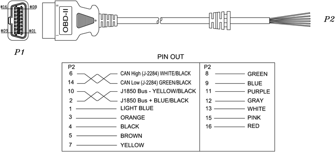 Arduino DUE CAR Kit | Togglebit mitsubishi evo 3 wiring diagram pdf 
